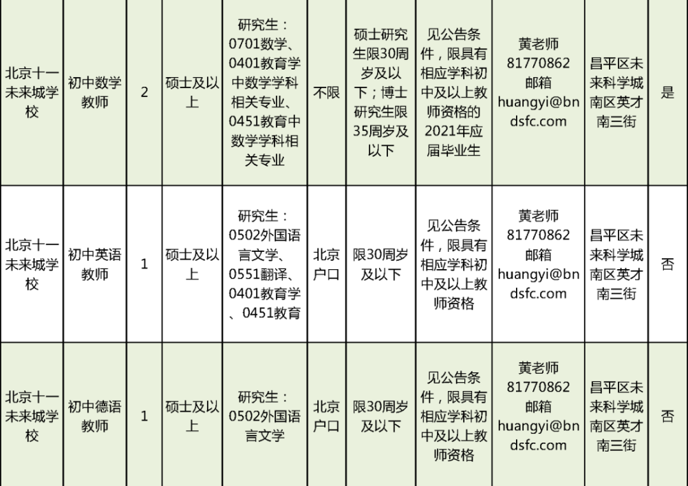 二区有哪些学校