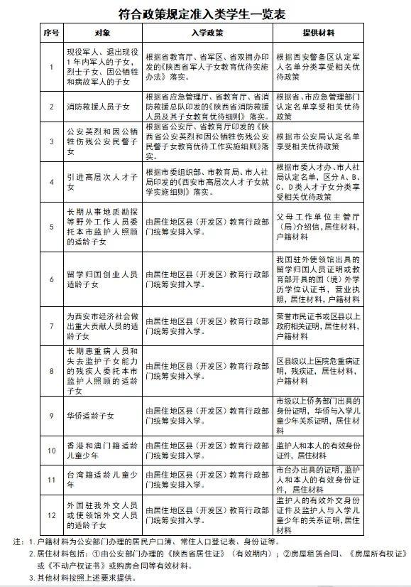 西安有哪些学校招收教育学研究生