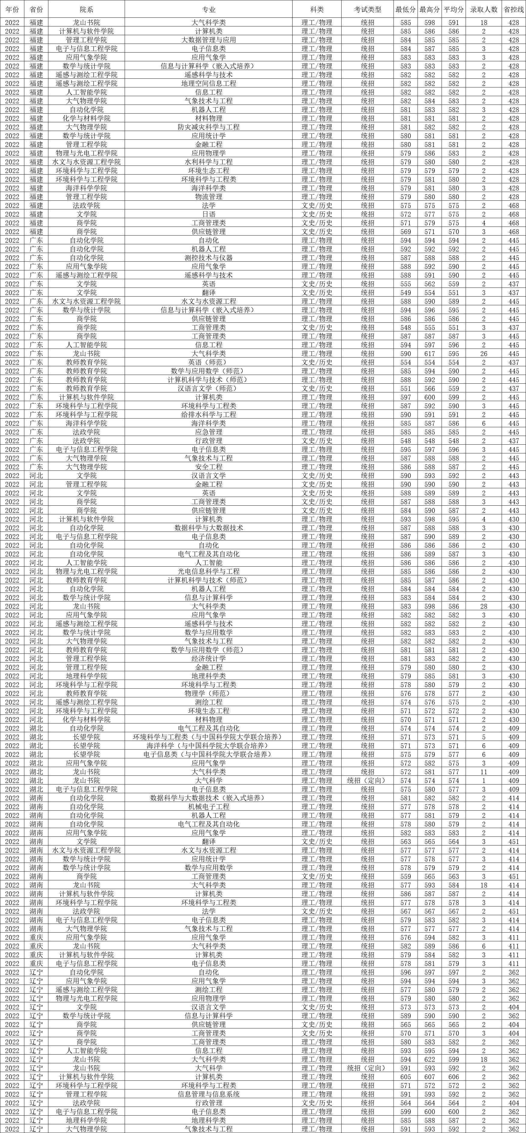 南京工程学院有哪些学士学位