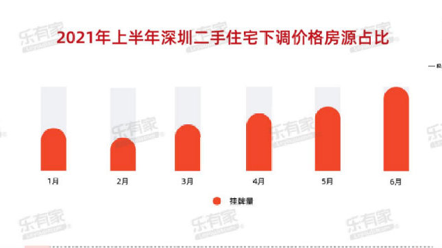 深圳成交价6万🏠，购房者的福音还是挑战？🤔